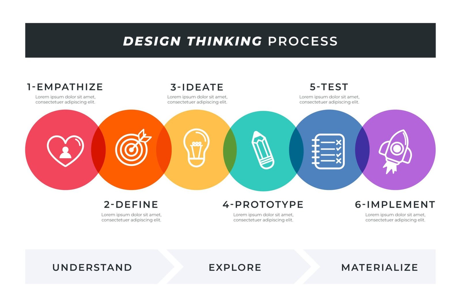 how to use design thinking in pitch deck