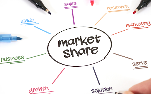 Applying Design Thinking for Market Share Regain