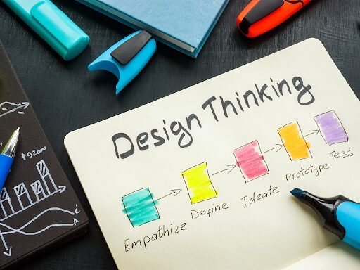 The Five Stages of Design Thinking for Product Development