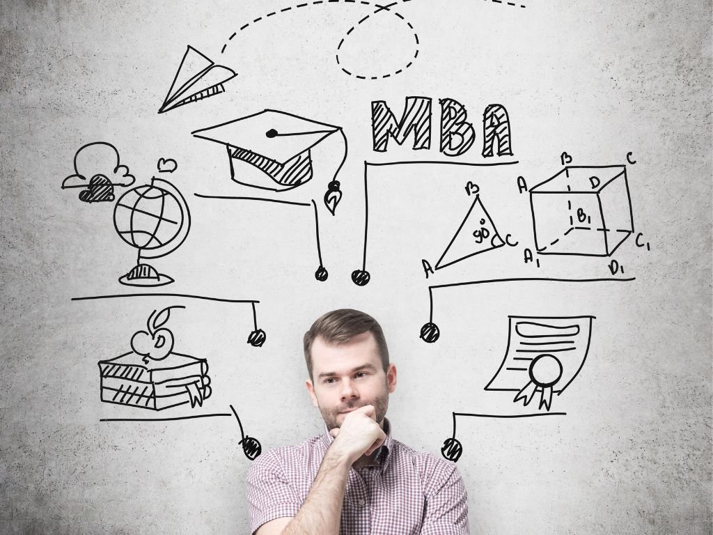 Applying Design Thinking to MBA Education