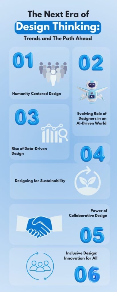 The Next Era of Design Thinking